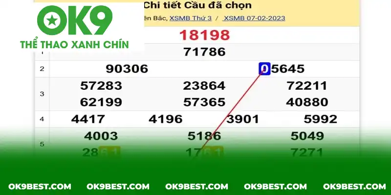Cách chơi của bạch thủ lô là gì