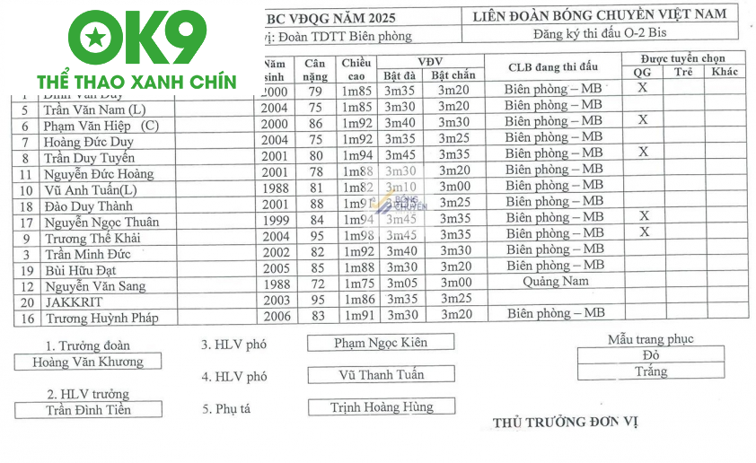Đội hình Biên Phòng Đội hình Biên Phòng