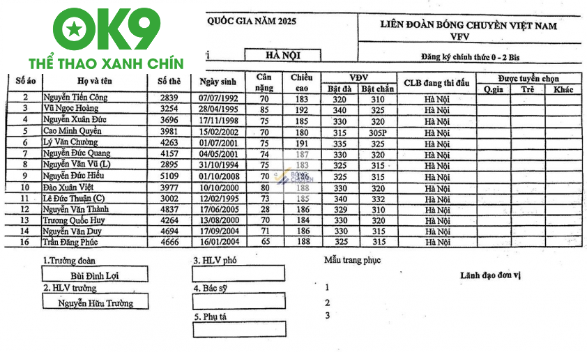 Đội hình Hà Nội Đội hình Hà Nội