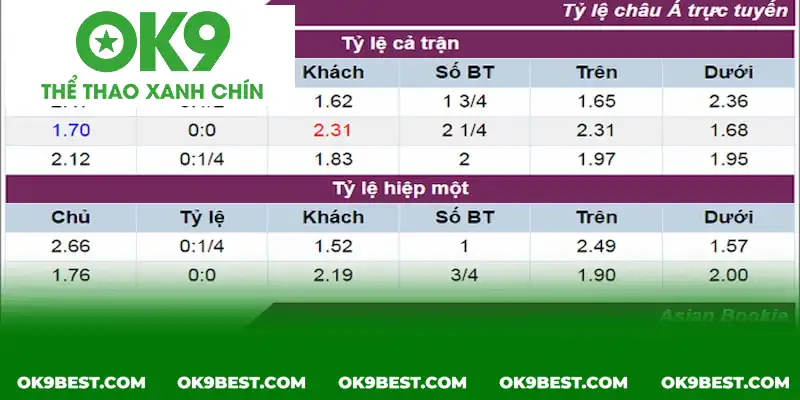 Vén màn bí mật của những con số tỷ lệ kèo trong bóng đá